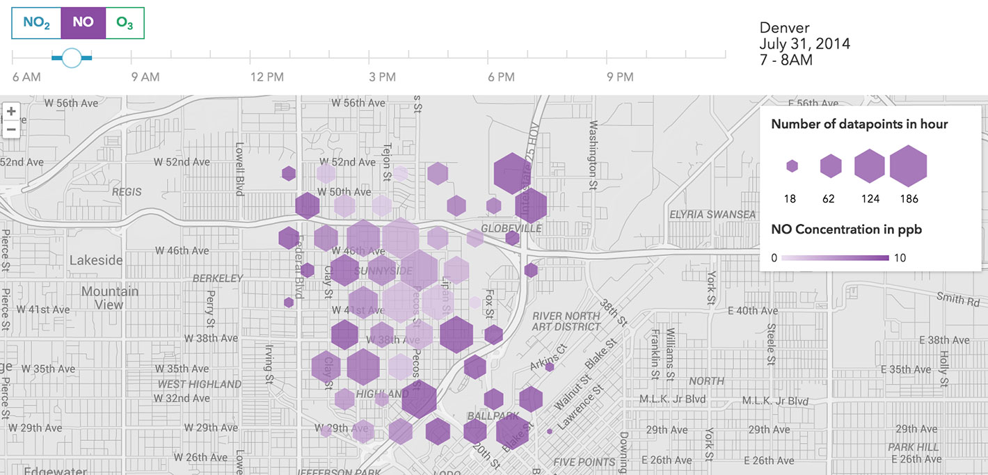 Data insights